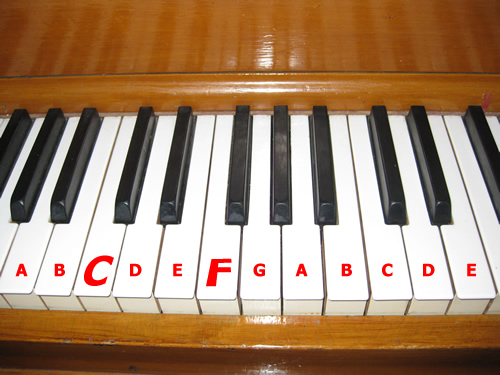 piano tabs